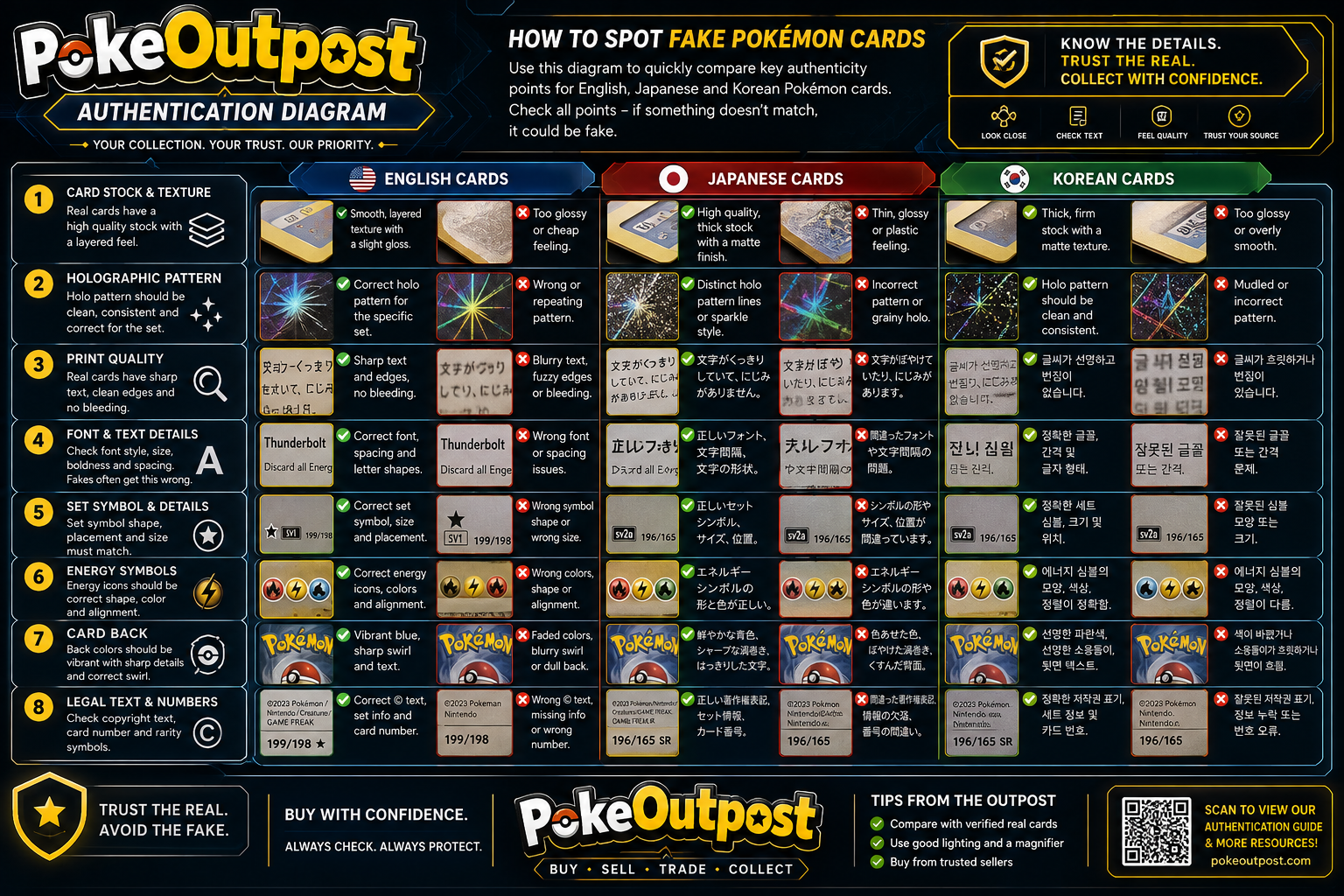 PokeOutpost Pokémon card authentication guide